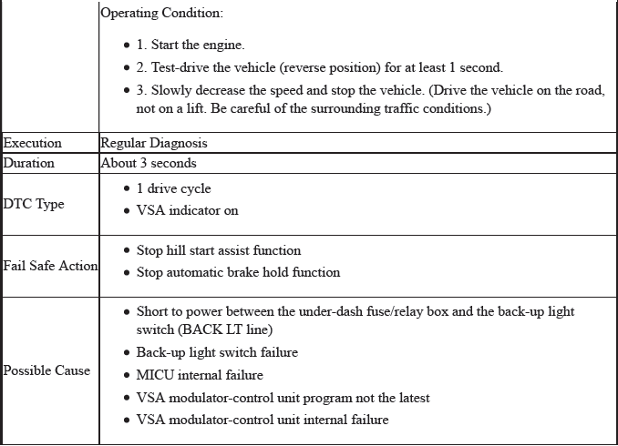 VSA System - Diagnostics